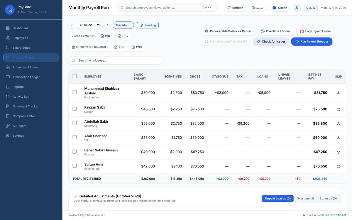 PayCore monthly payroll run listing each employee's basic salary, incentives, gross, overtime, tax, loan deductions and net pay